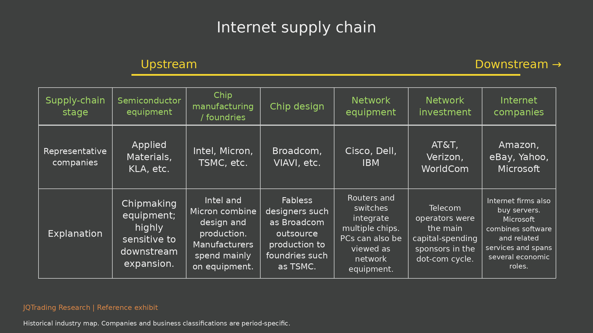 Internet supply chain