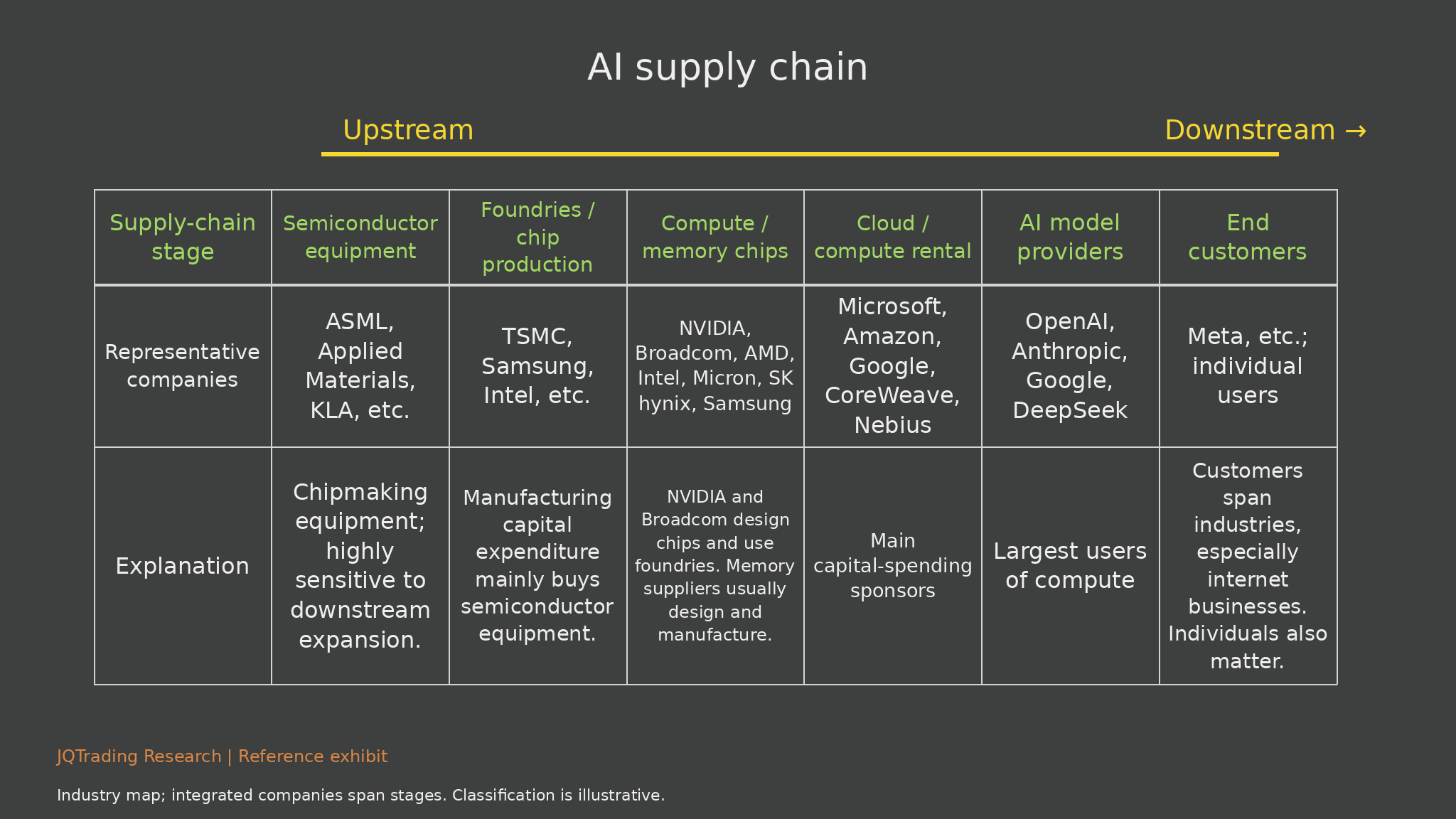AI supply chain