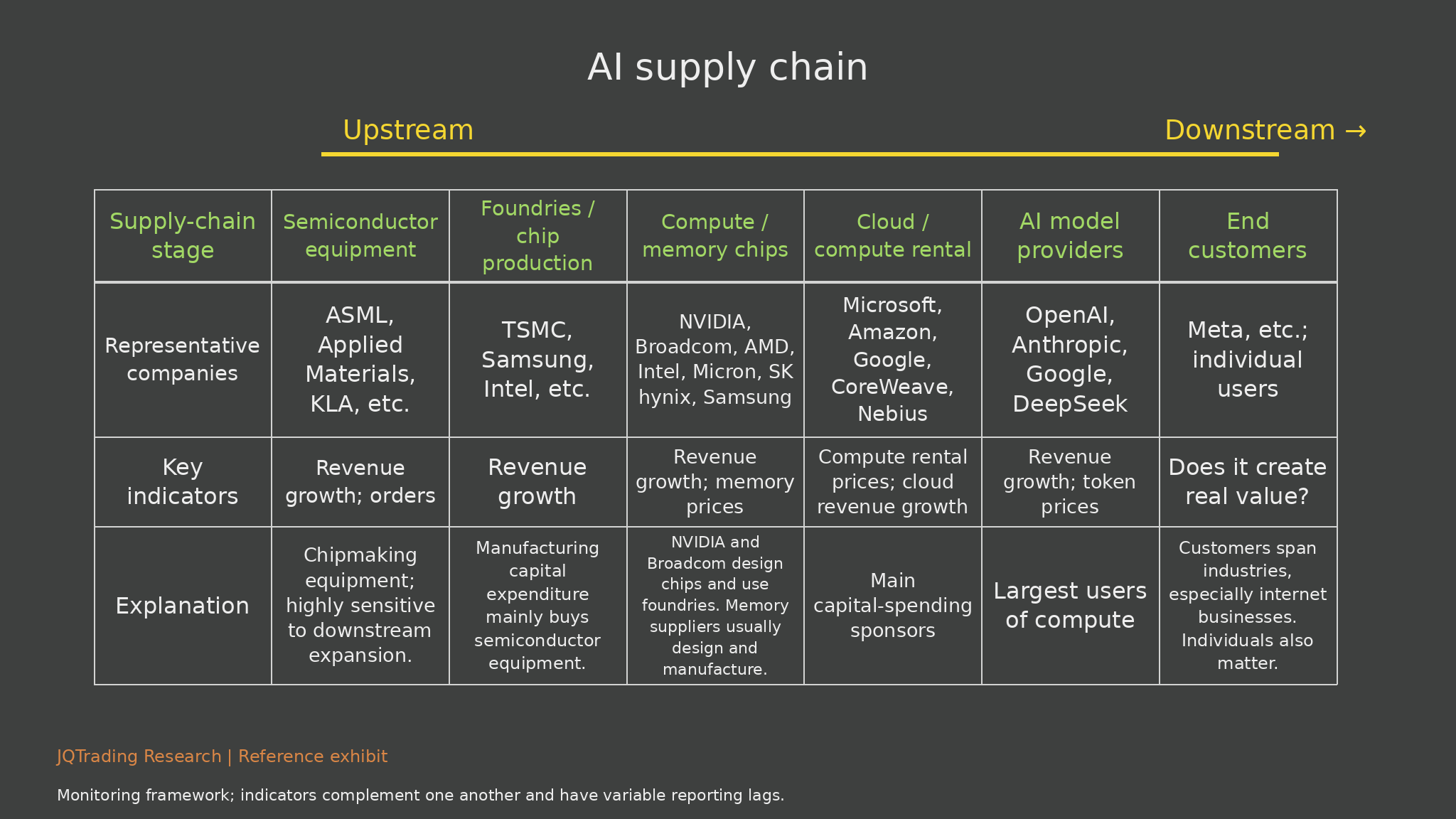 AI supply chain and indicators