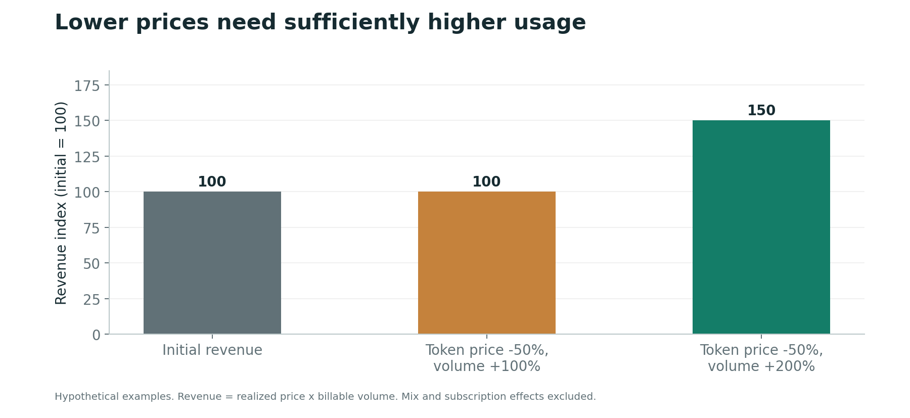Price-volume sensitivity at the model layer