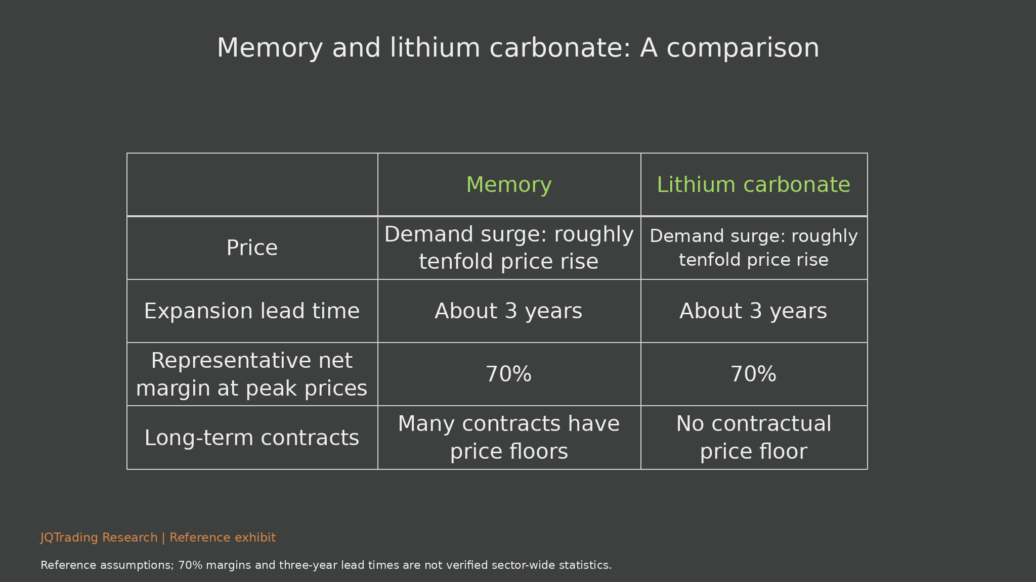 Memory versus lithium carbonate