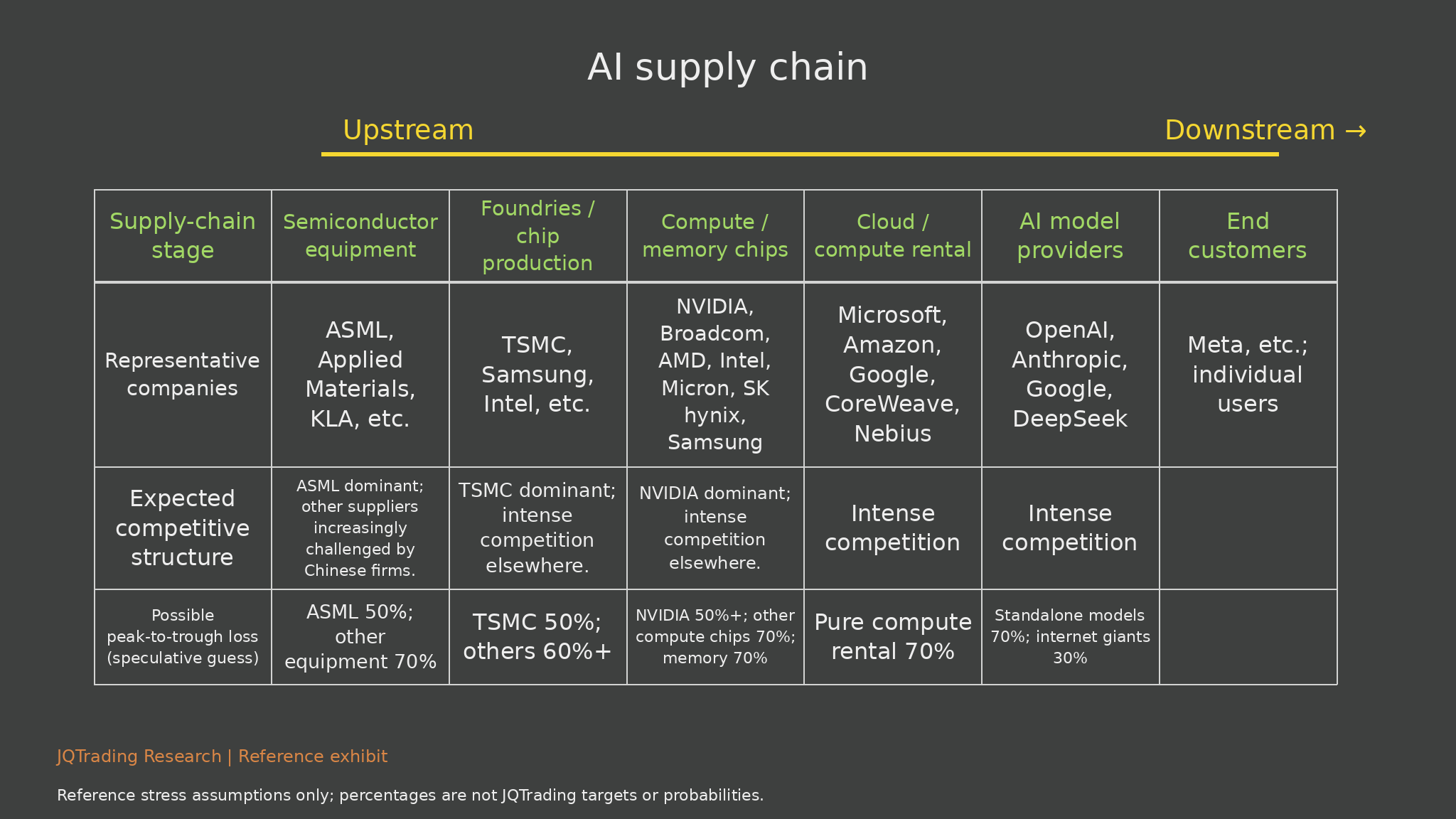 AI supply chain and risk estimates